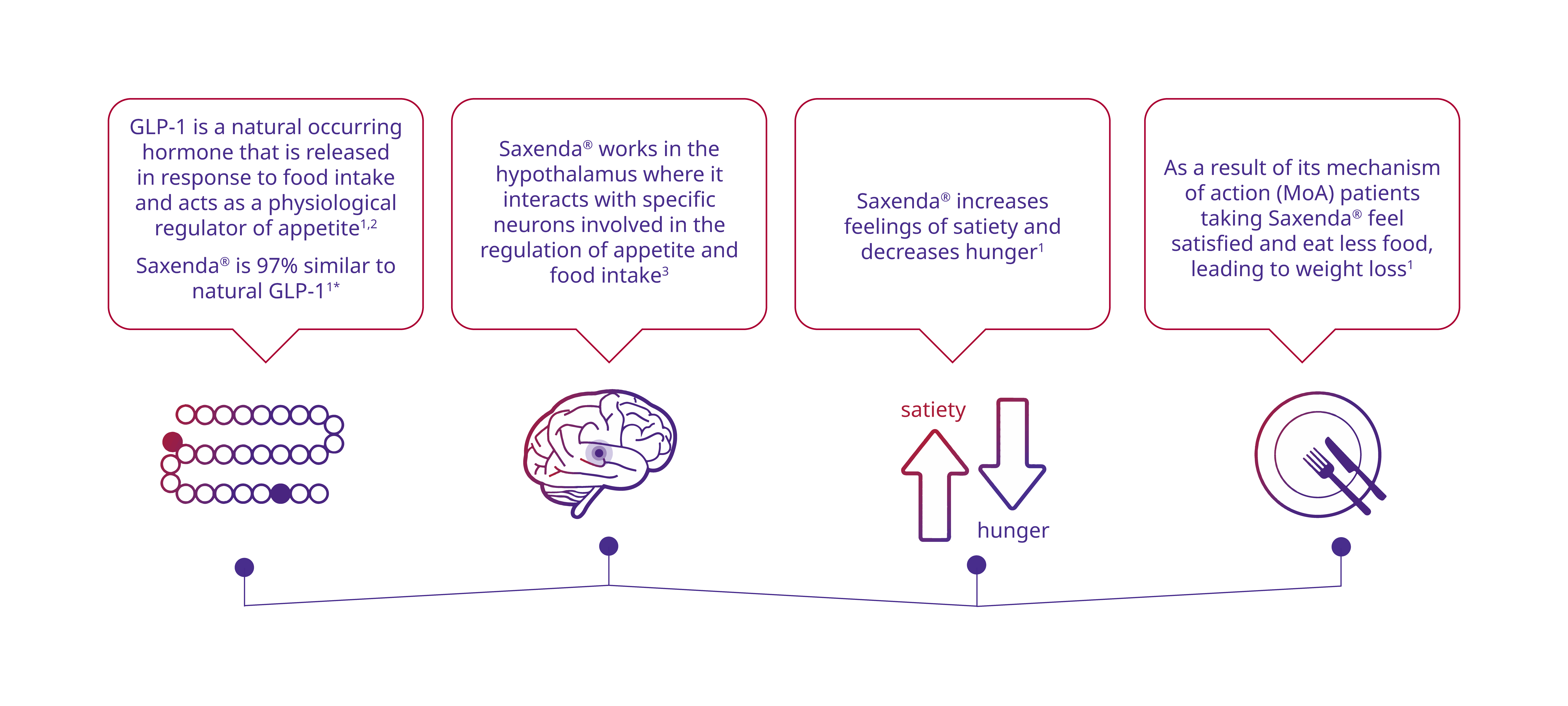 Mechanism of Action